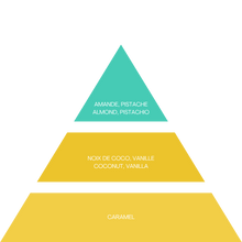 Load image into Gallery viewer, YOLO CANNES - Scented Mists - DUO - Azur Chill, Beach Jewel - 2x90 ml