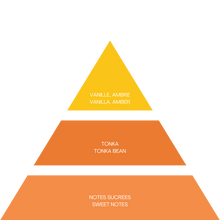 Laden Sie das Bild in den Galerie-Viewer, YOLO CANNES Duftsprays – KOLLEKTION – Azur Chill, Bijou Plage, Riviera Glam, Bocca Cabana, Baôli Queen – 90 ml