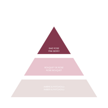 Load image into Gallery viewer, THE SOURCE GIFT SET - Wild Rose