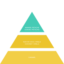 Charger l'image dans la galerie, YOLO CANNES - COMBO - Bijou Plage - Gel Douche, Lait Corps - 2x100ml