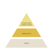 Laden Sie das Bild in den Galerie-Viewer, Divine Idole – The Source Parfum – 60 ml