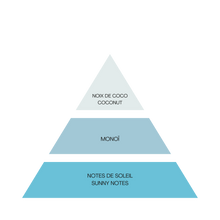 Load image into Gallery viewer, SALE - UNIC - 1 UNIC Sunny Monoï Eau de Parfum = 1 Sunny Monoï Mist