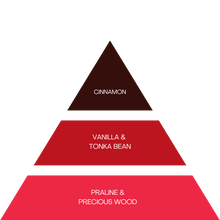 Load image into Gallery viewer, NEW DZL- DUO Supreme Dose 30ml + Vanilla Moments 85ml