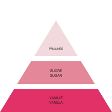 Load image into Gallery viewer, UNIC BOX - Sugar Delight