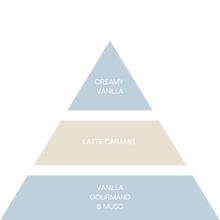 Charger l'image dans la galerie, NEW - DZL - Perfume Mist Vanilla Moments - 85 ml