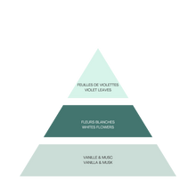 Laden Sie das Bild in den Galerie-Viewer, NEU – Petite Fleur – La Source Parfum – 60 ml