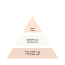 Load image into Gallery viewer, UNIC - COMBO - Scented Mist & Gourmet Vanilla Eau de Parfum