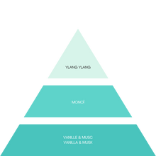 Load image into Gallery viewer, NEW - YOLO Perfume Mist - DUO - Azur Chill, Bijou Plage - 90 ml