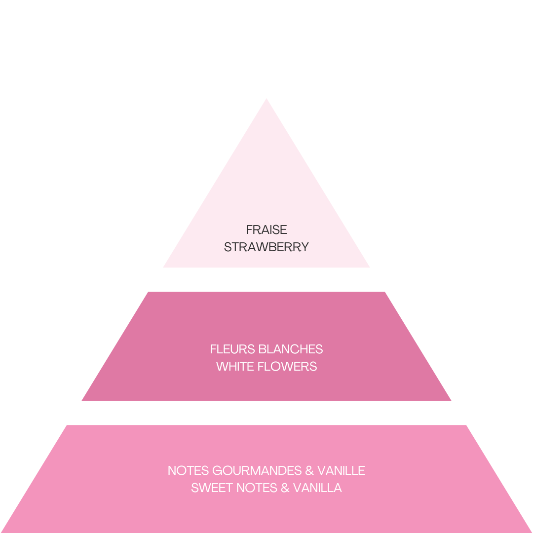 YOLO CANNES - Coffret Bocca Cabana - Brume Parfumée 90ml, Gel Douche 100ml & Lait Corps 100ml