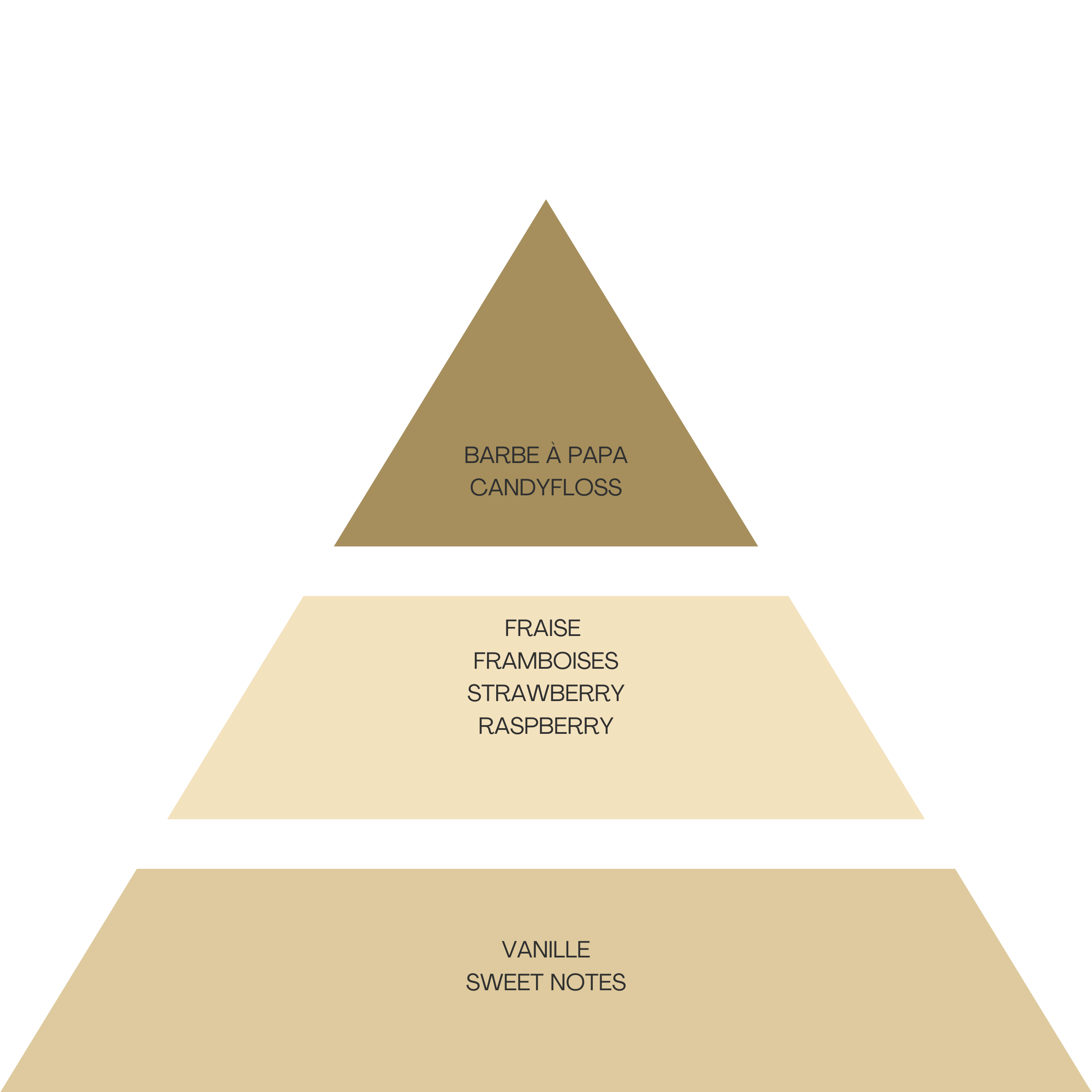 DZL - COLLECTION - Intense Moments, Golden Moments, Vanilla Moments, Cherry Obsession, Candy Cloud - 5x85ml
