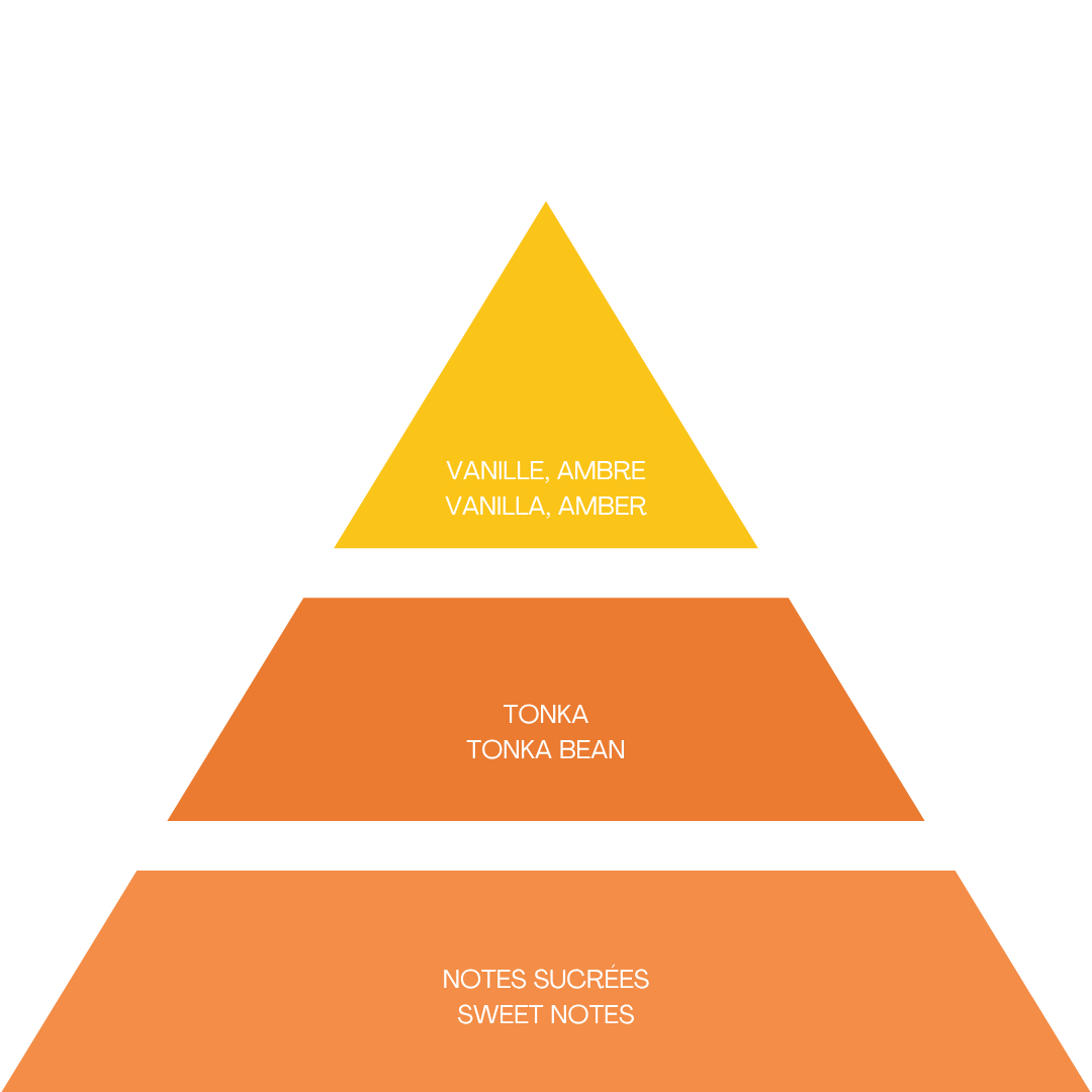 YOLO CANNES - COMBO - Baôli Queen - Gel Douche, Lait Corps - 2x100ml