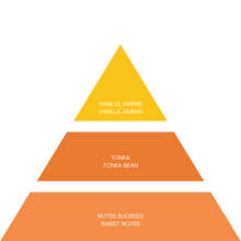 Charger l'image dans la galerie, YOLO CANNES - COMBO - Baôli Queen - Gel Douche, Lait Corps - 2x100ml

