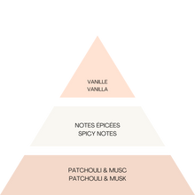 Load image into Gallery viewer, UNIC BOX - Gourmet Vanilla
