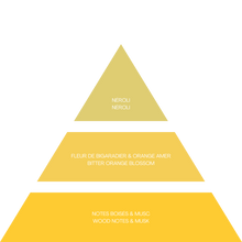 Charger l'image dans la galerie, COMPTOIR COLOGNE - Noble Néroli - 100ml
