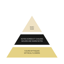 Load image into Gallery viewer, SALE - UNIC - 1 UNIC Gold Musk Eau de Parfum = 1 Gold Musk Mist
