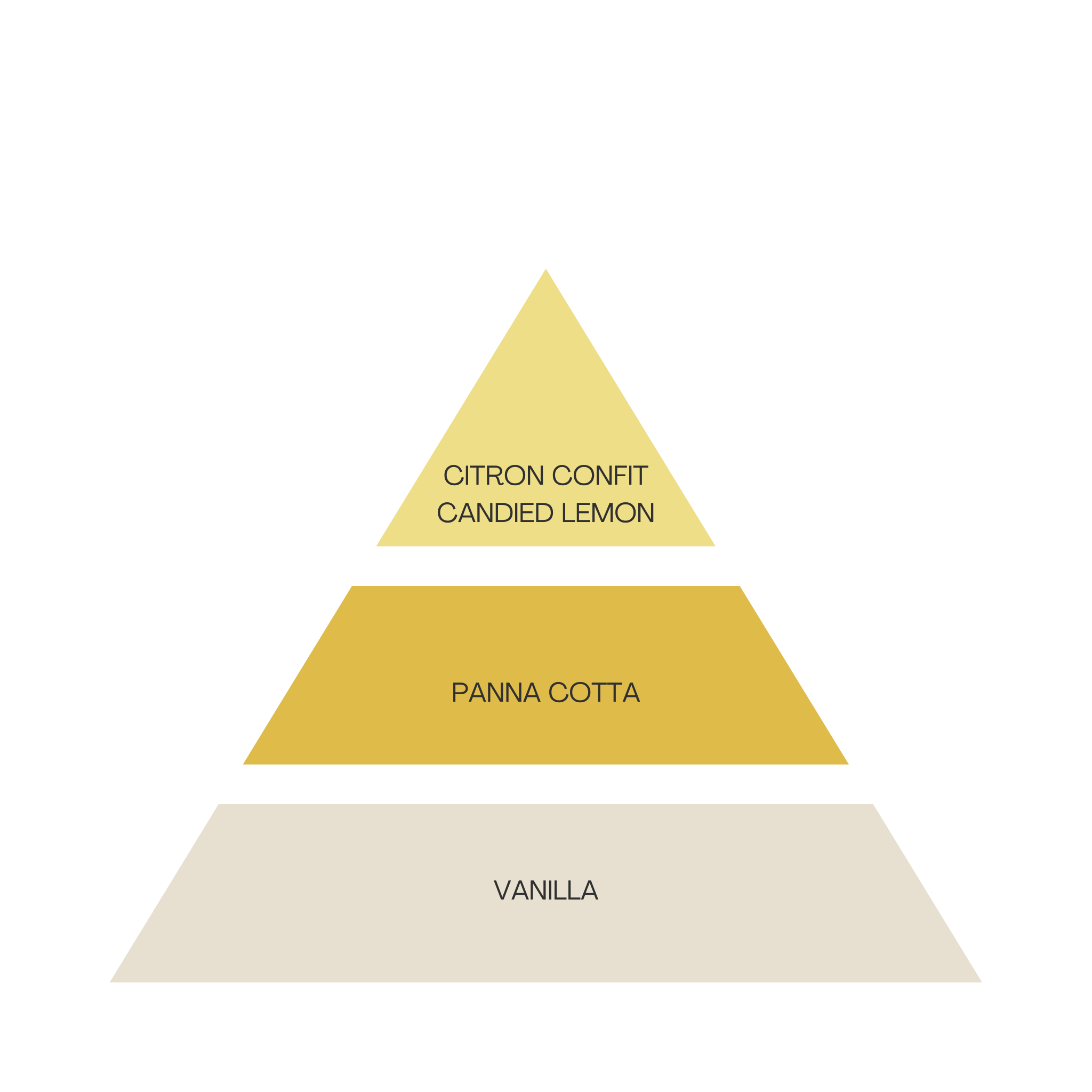 COFFRET LA SOURCE - Divine Idole