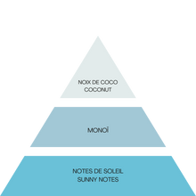 Load image into Gallery viewer, UNIC BOX - Coco Monoï 
