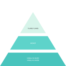 Charger l'image dans la galerie, YOLO CANNES - COMBO - Azur Chill - Gel Douche, Lait Corps - 2x100ml
