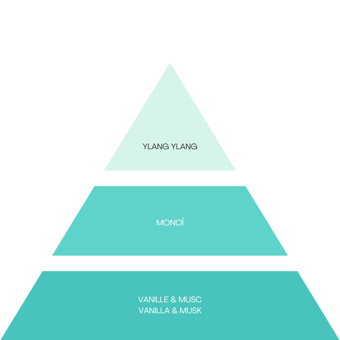 YOLO CANNES Lait Corps - Azur Chill - 100ml